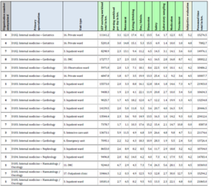 Fig 13 Extract from an LEP data comparison