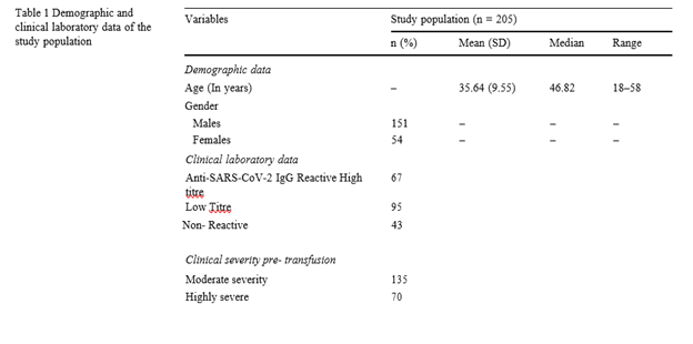 Table 1 (https://ucjournals.com/)