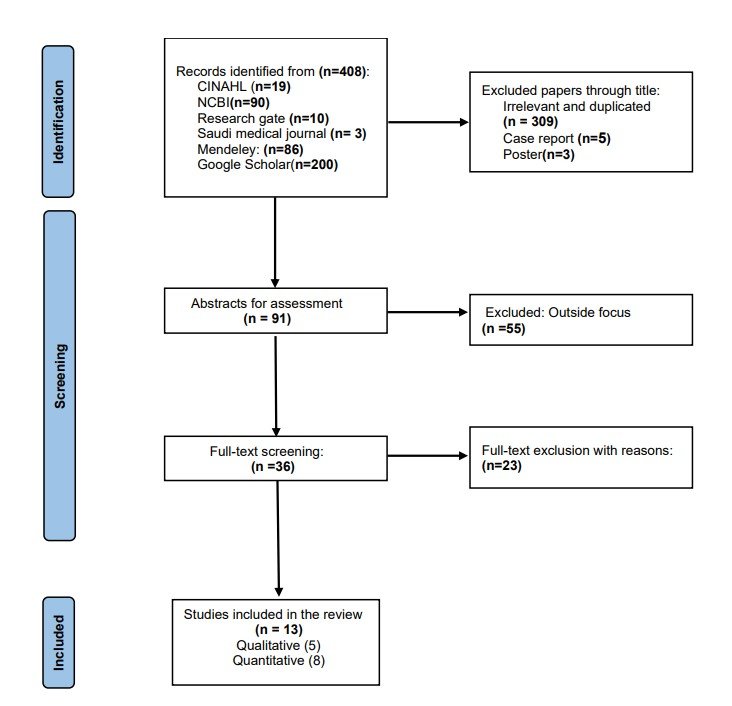 Ms. Suha Matar_Impact of COVID-19 on Home Health-Care Sector in Saudi Arabia: A Systematic Review