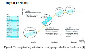 Medical Tourism: Gains And Burdens In Developing Countries - Unified ...